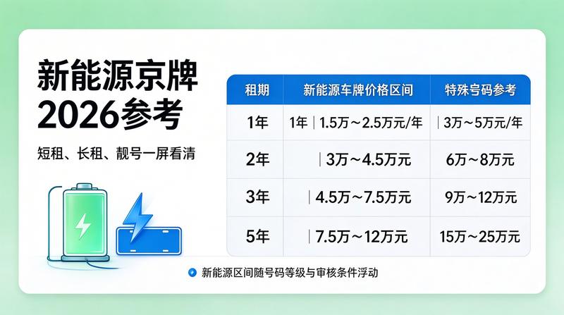 新能源车绿牌优势